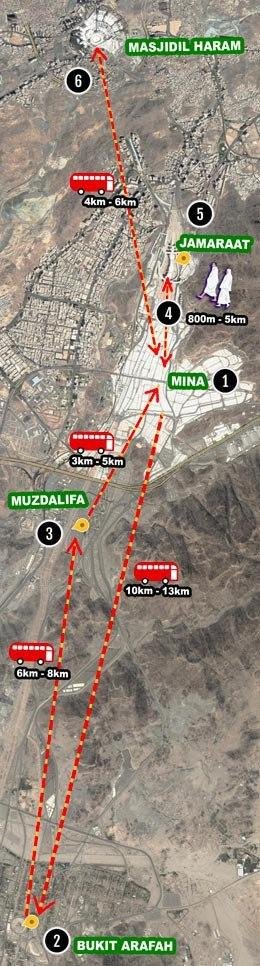 itinerari perjalanan haji